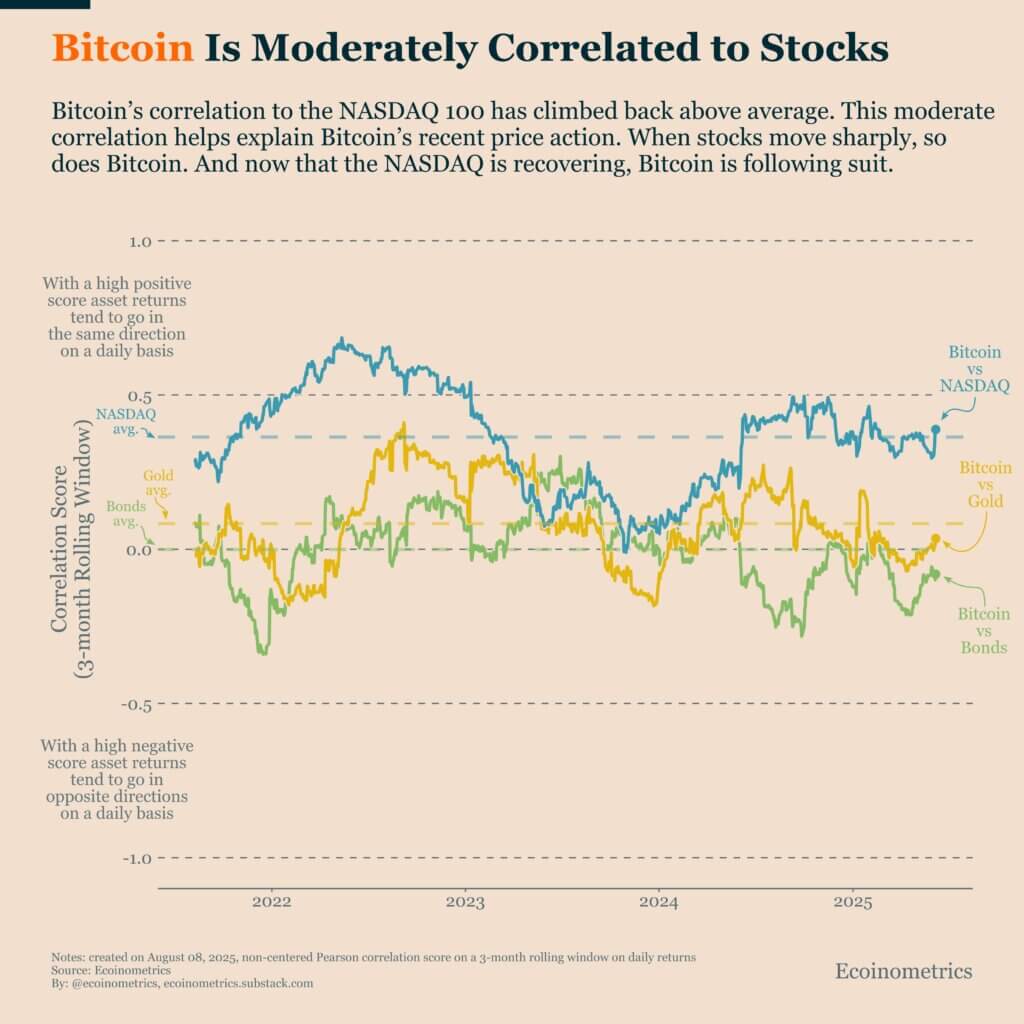 As Ethereum rips and smaller caps follow, is alt season finally here?