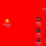 $9.4B in liquidations over 24 Hours triggers ‘2021 type situation for altcoins’