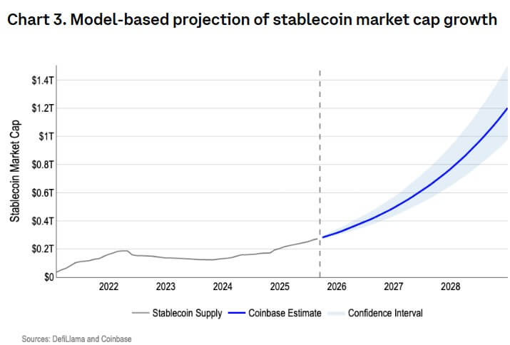 Record $300B stablecoin liquidity ready to fund Bitcoin and Ethereum purchases