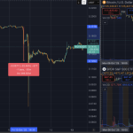 The Big Bitcoin Short (Part 2): Rumor mill suspects link to US government insiders