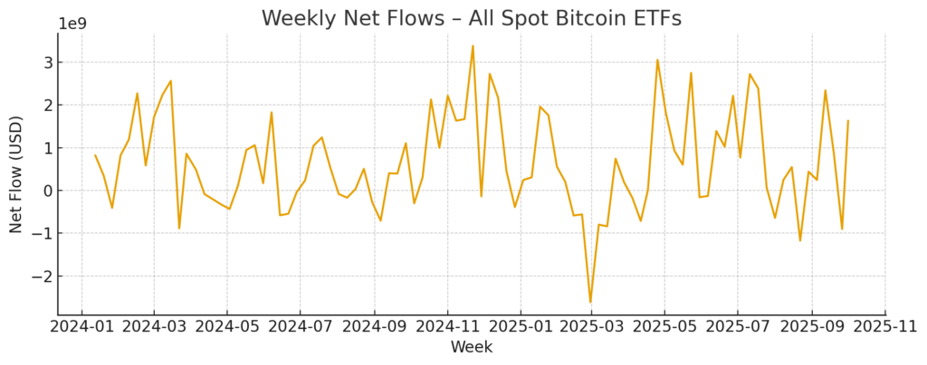 $4B BTC in 4 weeks: How Bitcoin ETFs buy more than double the BTC mined