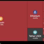 Why is everything down? Macro shock turns Bitcoin and other risk assets red across the board