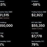Strategy new ‘last resort’ to sell Bitcoin could trigger on 15% dip – sets $1.4B cash reserve contingency