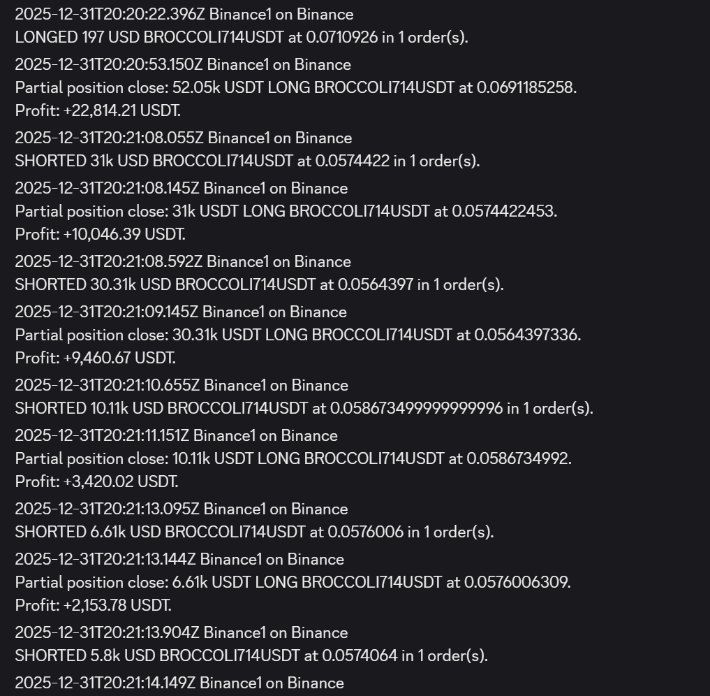 Controversial trader exploits a New Year glitch on Binance to make $1.5 million in under 24 hours