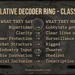 Lawmakers look to kill decentralized crypto access without CLARITY banning code using Bank Secrecy laws