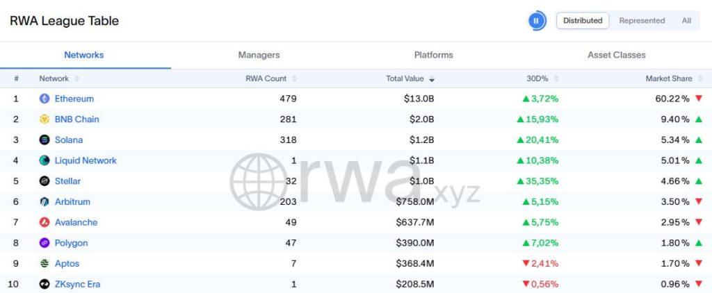 Ethereum is facing a brutal institutional “midlife crisis,” and the Foundation’s 35-point response reveals a shocking new reality