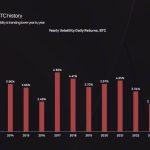 Bitcoin turned less volatile than Nvidia as $570 billion absorbed in swings during a ‘boring’ year