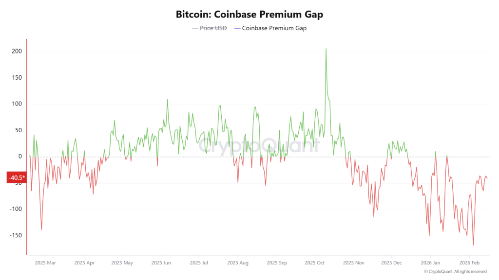 Binance traders are panic selling but HODLing on Coinbase  — the $60,000 BTC stress test