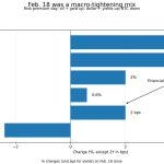 Bitcoin faces a new selloff if oil holds $70 after spike and the Fed turns less patient
