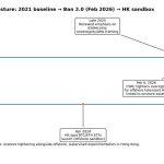 China Bitcoin legalization is priced at 5% but Beijing’s February 2026 Ban 2.0 made one detail brutal