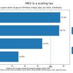 Crypto privacy just became an economic crisis as MEV bots siphon millions and most users still leak everything