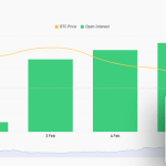 Bitcoin bears could sleepwalk into a $8.65 billion trap as options max pain expiry nears $90,000