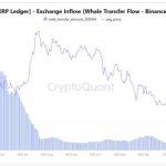 Standard Chartered slashes XRP price target by 65% as whales send millions of tokens to Binance