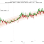 New Bitcoin power law chart turns $124k into the ETF-era battleground