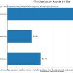 Over $2B in “lost” Bitcoin to hit markets this month creating sell pressure within fragile $67k–$74k range
