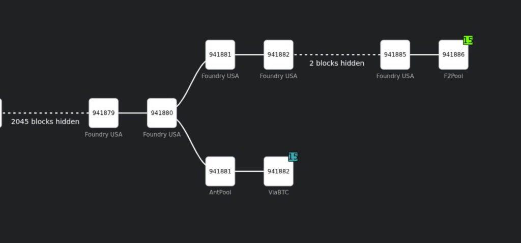Bitcoin miner concentration just exposed a gap in Bitcoin’s “six confirmations” rule