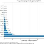 The DAO dream is over? Billion dollar crypto company shuts down, kills token launch citing ‘no users’