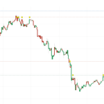 Where is Bitcoin price headed this week? BTC falls to $65,000 but starts the week in recovery mode