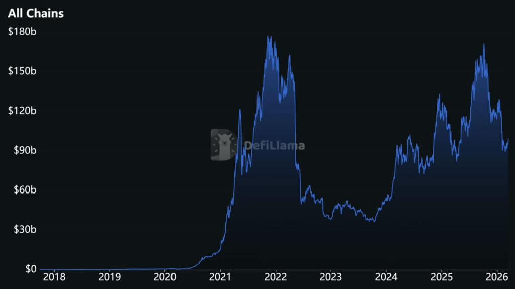 DeFi needs a metric for protected capital