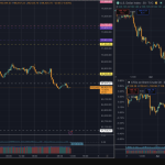 XRP’s use case should benefit from global stress, so why is price acting like a risk asset?