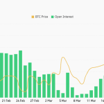 Bitcoin derivatives flash warning as $46B market pulls back from Iran ceasefire rally