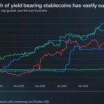 White House tells “greedy” banks to “move on” from CLARITY Act stablecoin yield fight