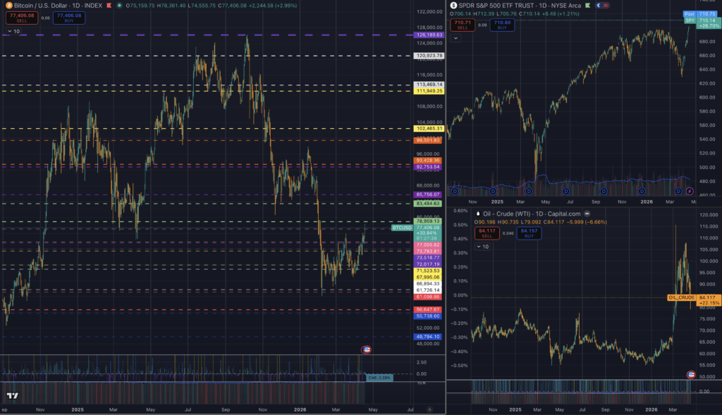 Bitcoin faces critical weekend test as Iran closes Strait after immediately disputing the US narrative on Hormuz deal