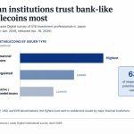 Ripple’s dollar stablecoin hits a wall in Japan, one of XRP’s friendliest markets, as megabanks earn most of the trust