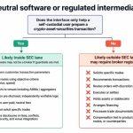 Why the SEC just gave self custody crypto apps 5 years to get traditional broker licenses