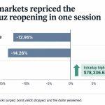 Bitcoin now has just 4 days before ceasefire deadline risks price reversal with Hormuz closed again