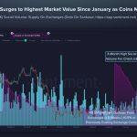 Chainlink emerges as the unlikely $3B winner of KelpDAO exploit as DeFi projects dump LayerZero