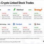 Trump family trust bought Coinbase and these crypto-related stocks in Q1, ethics filing shows