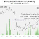 Bitcoin briefly slips below $80,000, but options traders are betting the dip won’t last