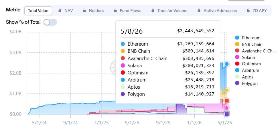 BlackRock looks to sidestep Clarity yield issues, filing for two new tokenized money market funds