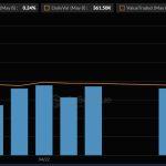 Morgan Stanley’s MSBT ends first trading month with 0 outflows amid Bitcoin ETFs 6-week inflow streak