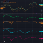MSTR stock is beating Bitcoin, but another Strategy asset matters more now