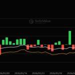 Bitcoin and Ethereum ETF outflows expose rotation into HYPE, XRP and Solana