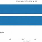 XRP price has the bullish signal traders wanted, but one Bitcoin level could wreck it