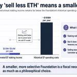 Vitalik’s smaller Ethereum Foundation tests ETH holders’ demand for execution