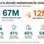 CLARITY Act is not law yet, but the markup is a major retail adoption trust catalyst