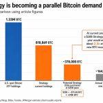 JPMorgan’s $30 billion Strategy call exposes Bitcoin’s new market fault line