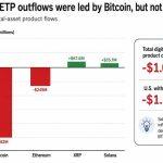 Bitcoin ETF flows expose the split inside crypto’s $1 billion selloff