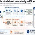 Bitcoin just absorbed a single $1.3B IBIT block trade with barely any price movement