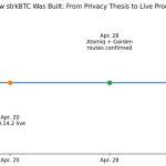 Bitcoin holders can now hide more of their activity, but only by trusting new middlemen