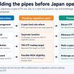 Japan Bitcoin ETF plan ready to open route into household savings