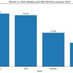 Bitcoin was waiting for cuts. Hot CPI inflation data just put hikes back on the table