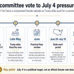 Trump’s crypto push hits the Senate vote math behind CLARITY Act’s July 4 target