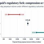 Wall Street’s fight with Hyperliquid could decide who controls 24/7 markets