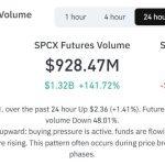 SpaceX rally extends as Elon Musk’s $1 trillion revenue call draws retail and crypto traders