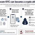 FCC robocall rule could make phone accounts a richer target for crypto attackers